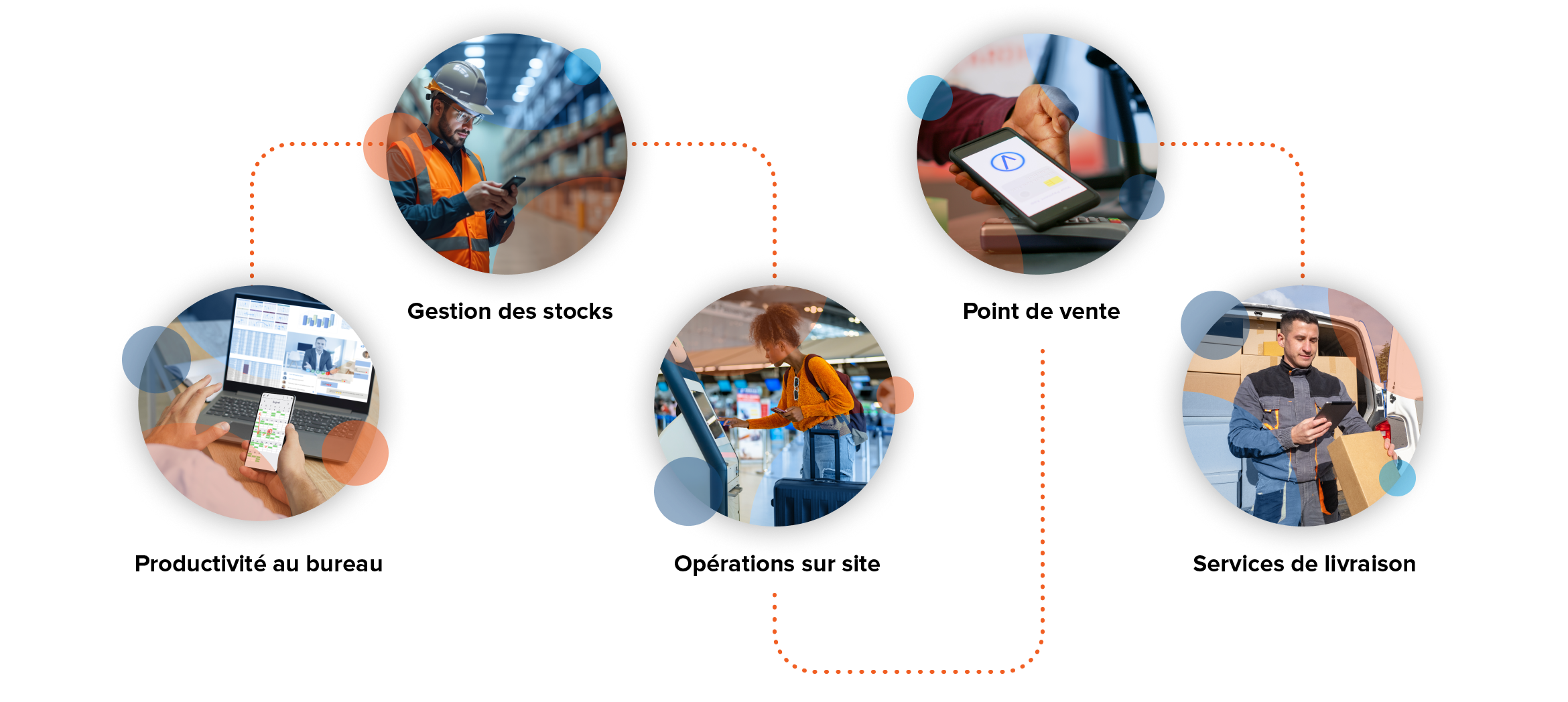 Many parts of a mobile-enabled business